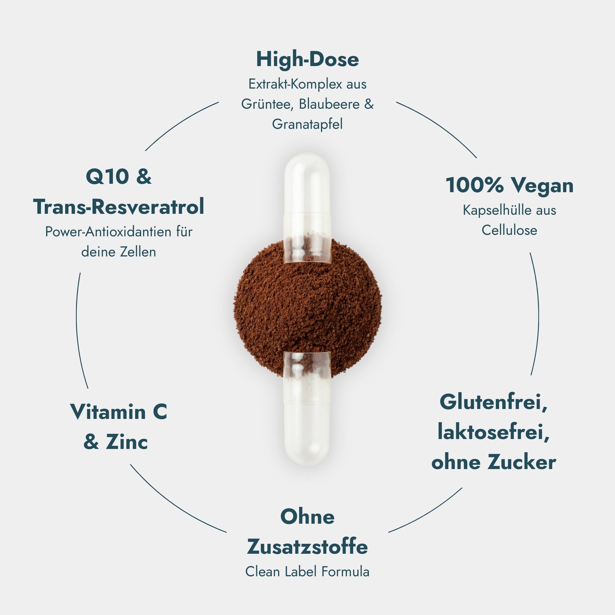 Collagen Activator Formula - Unterstützt Kollagenbildung, Zellschutz und Hautbalance.