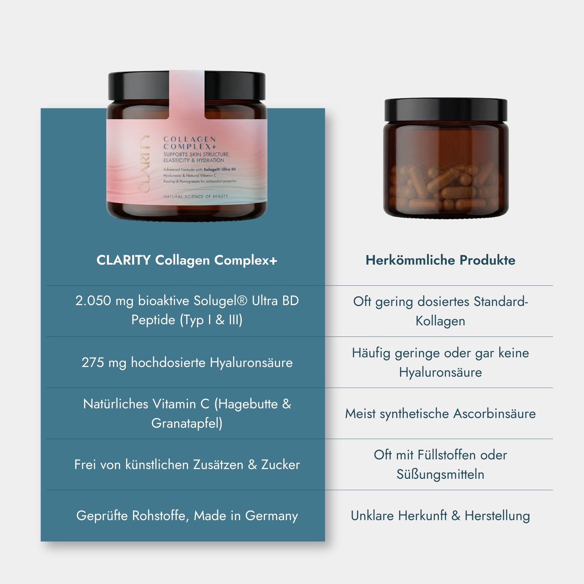 Collagen Complex+ Typ I & III - Unterstützt Hautstruktur, Elastizität und Feuchtigkeitsversorgung