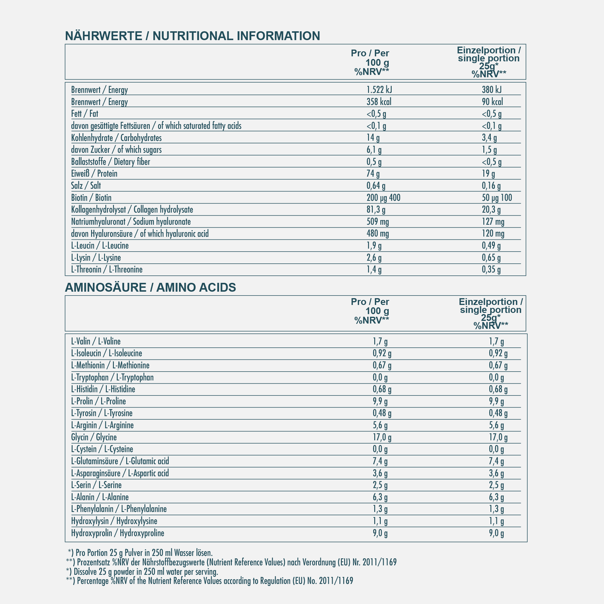 CLARITY Collection Bundle