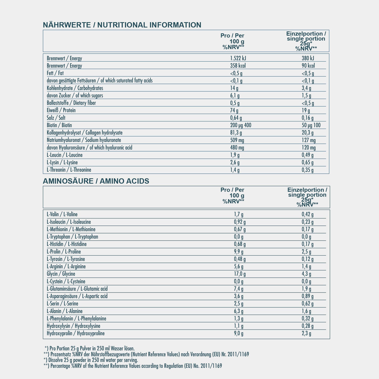 CLARITY BEUATY STAKE - Nährwerte