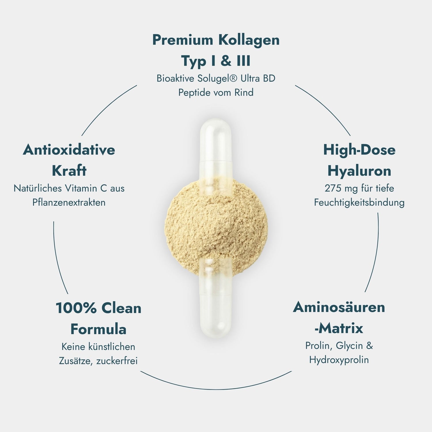 Collagen Complex+ Typ I &amp; III - Unterstützt Hautstruktur, Elastizität und Feuchtigkeitsversorgung