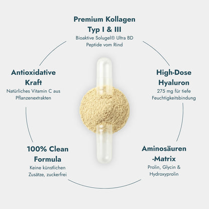 Collagen Complex+ Typ I &amp; III - Unterstützt Hautstruktur, Elastizität und Feuchtigkeitsversorgung