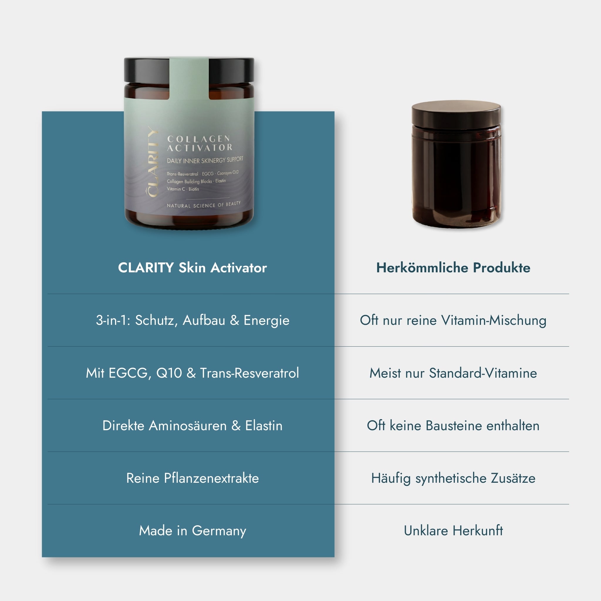 Collagen Activator Formula - Unterstützt Kollagenbildung, Zellschutz und Hautbalance.