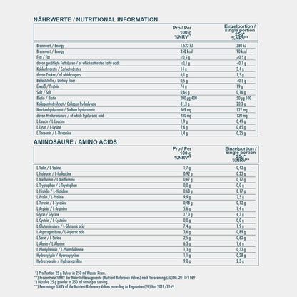 CLARITY BEUATY STAKE - Nährwerte 